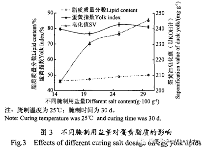 荧光蛋的化学原理是什么_荧光色是什么颜色