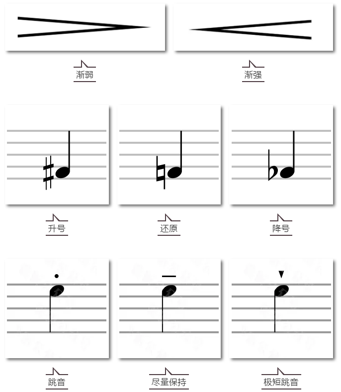 五线谱上各类符号全解