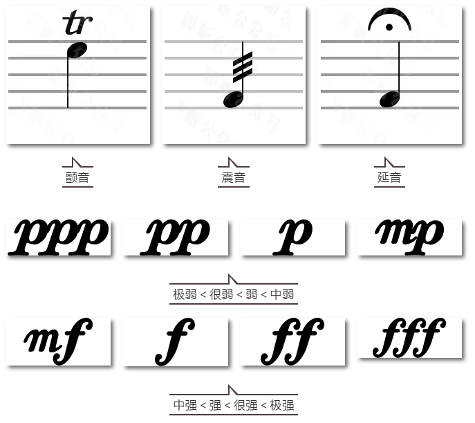 五线谱上各类符号全解