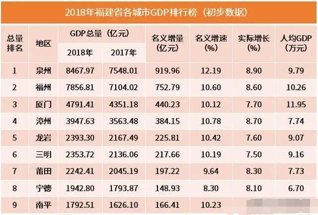 三线城市gdp排名
