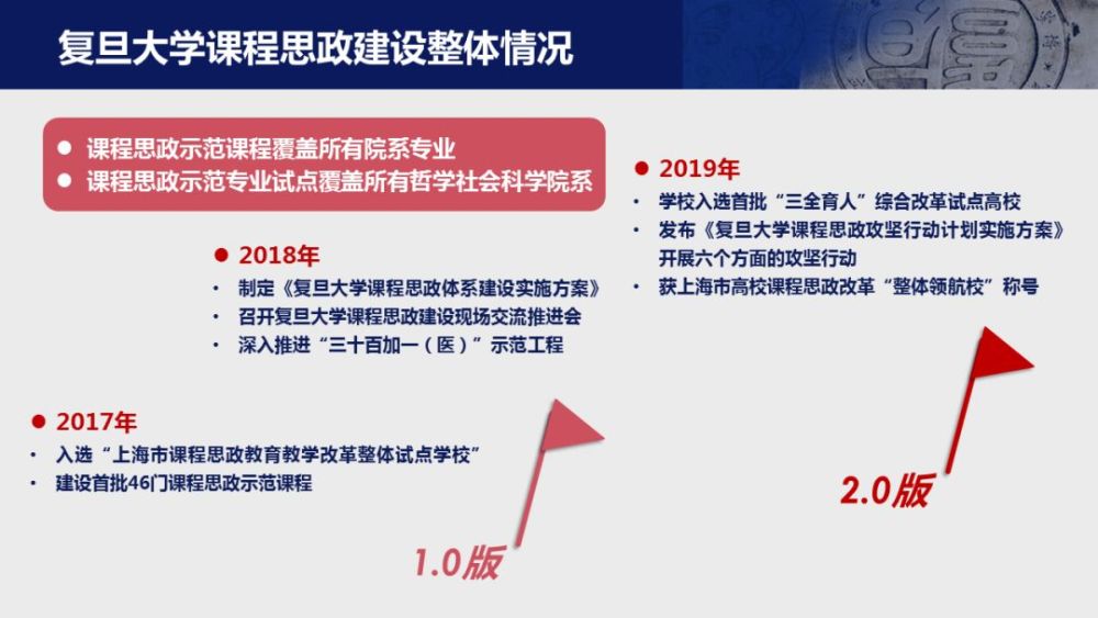 复旦大学课程思政示范课公开课向全校教师发出邀请!