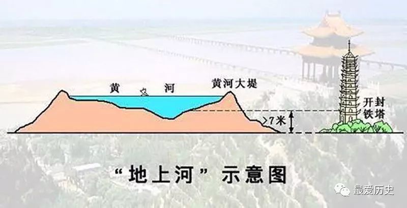 极简黄河史5分钟读懂中国最伟大的河