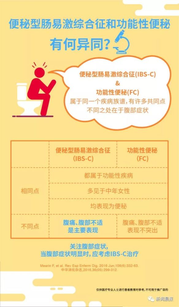 全球首个鸟苷酸环化酶激动剂令泽舒(利那洛肽)用于治疗成人便秘型肠易