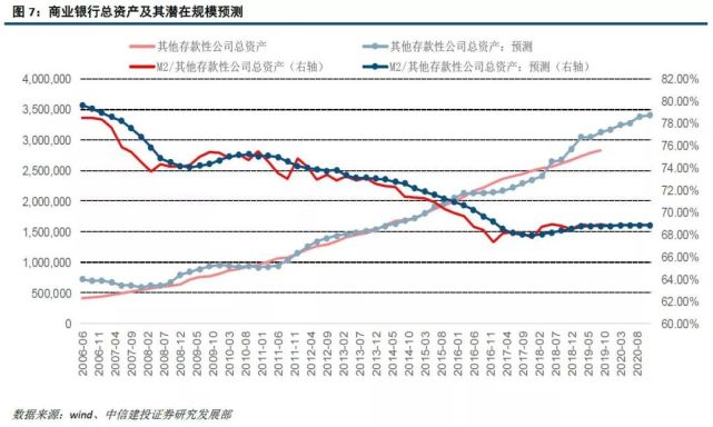 货币 gdp_数字货币