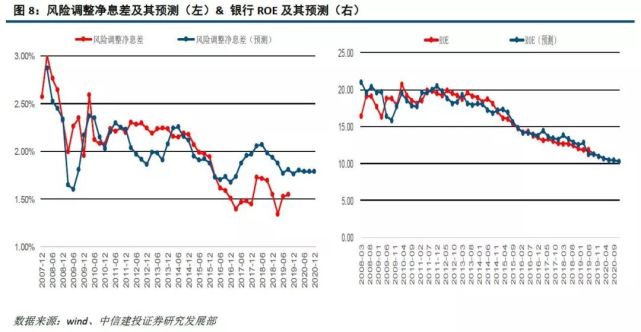 2020三季度各市预测G_京东三季度财报(3)
