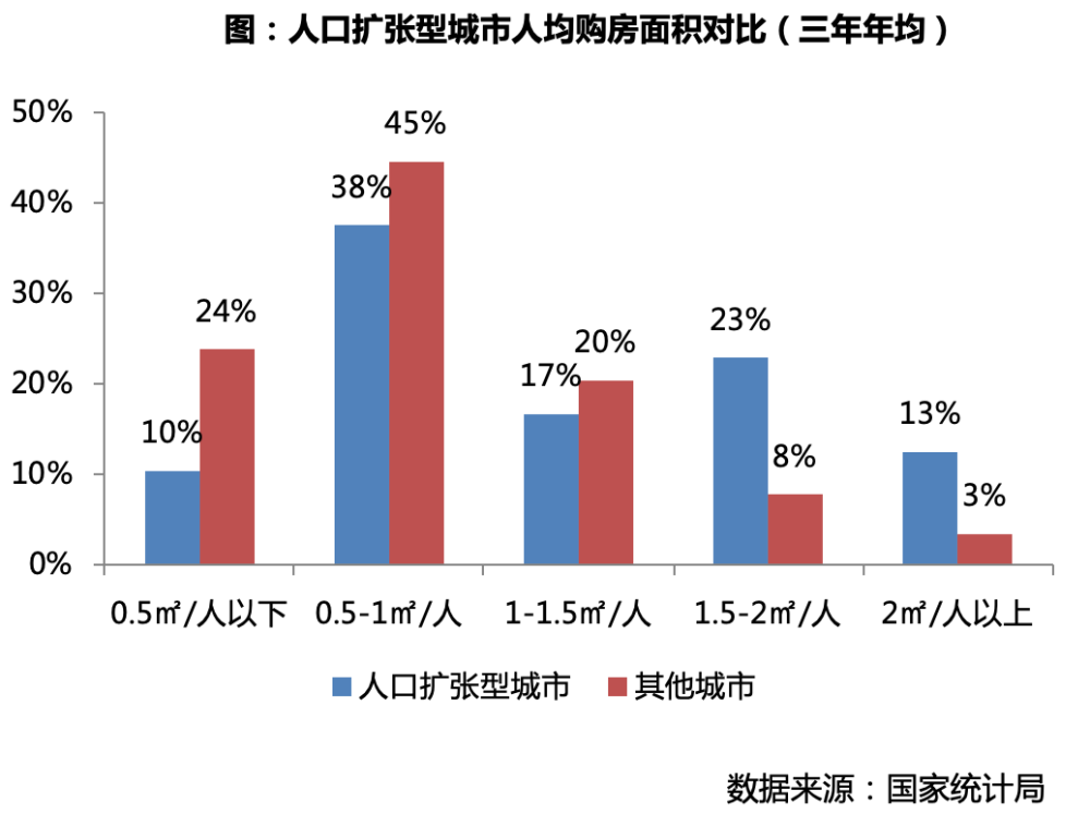 人口扩张_1亿人受影响,20万亿楼市蓄势待发 国家突然宣布