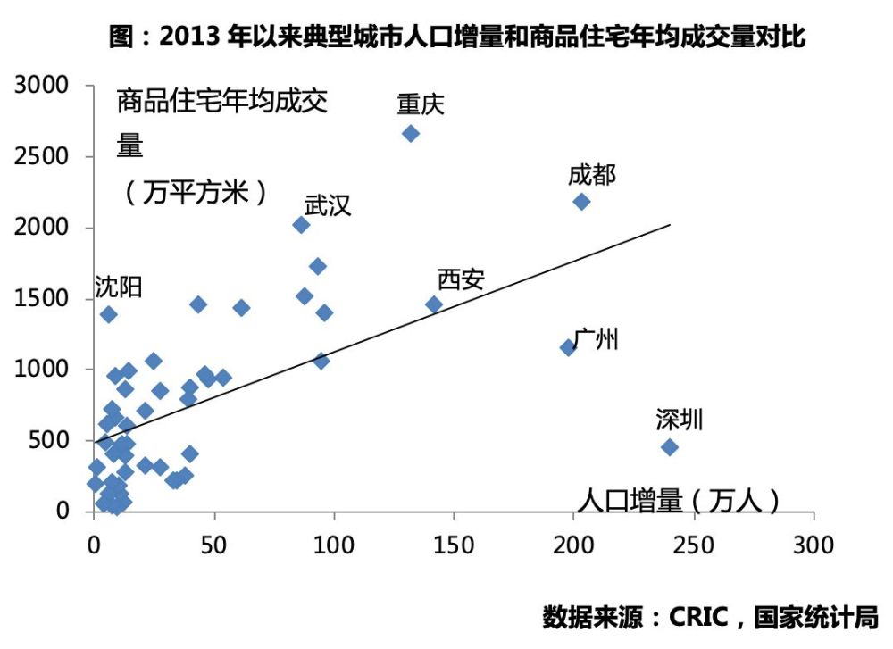 人口陷阱_以房养老 骗局,甚至传销,非法集资 特别是在互联网快速发展,人口