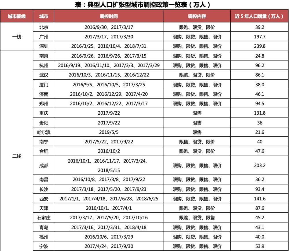 人口扩张型_老年型人口金字塔