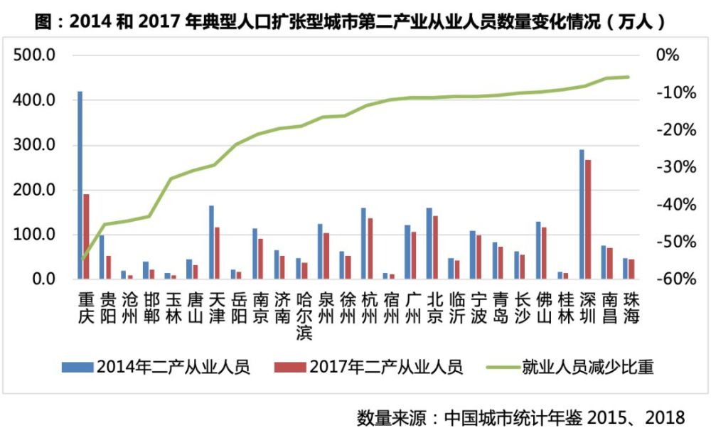 徐州人口和阜阳人口_徐州阜阳武汉(2)