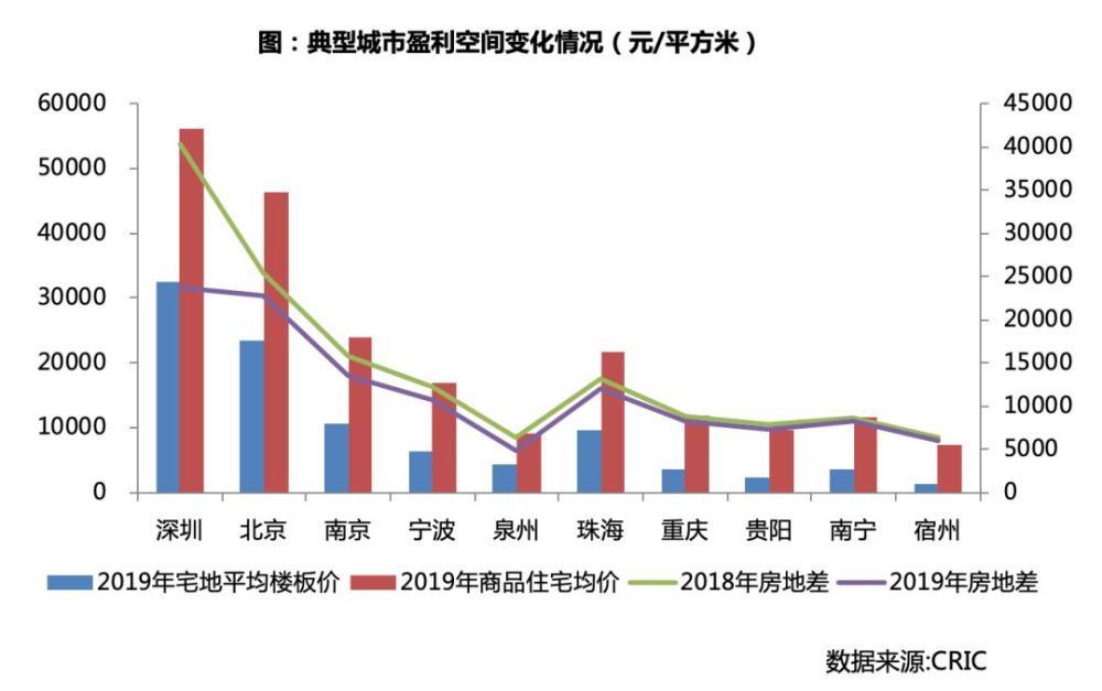 人口类分析_城市人口密集度分析图(3)