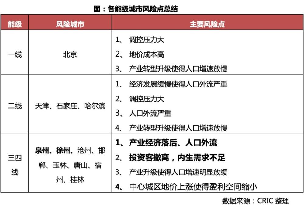 泉州常住人口2017_泉州丰泽区人口分布图(2)