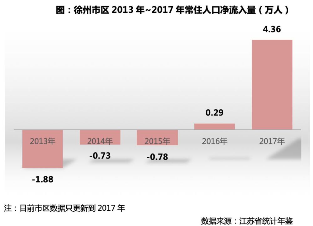 徐州人口分析_徐州人口(2)