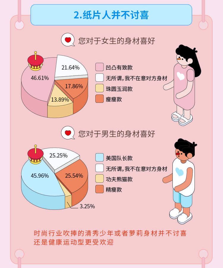 生活当中常常能见到身高165厘米,体重不过百斤的女生,她们往往不是在