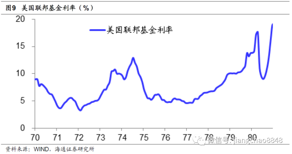 M3与GDP(3)