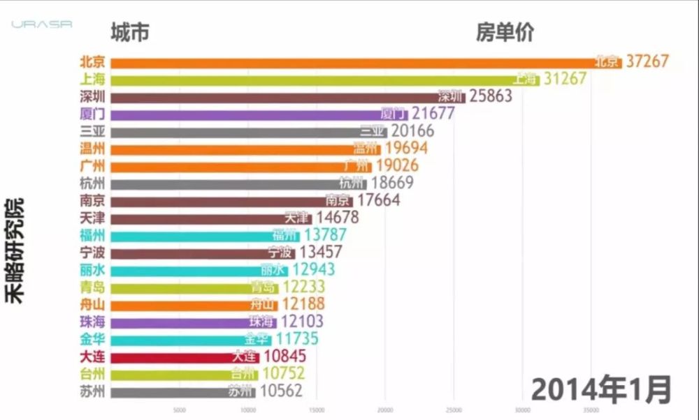 大连人口流入_去库存最好的方法就是房地产涨价(3)