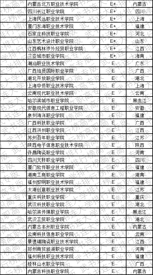 民办专科排名_民办专科收费一览表(3)