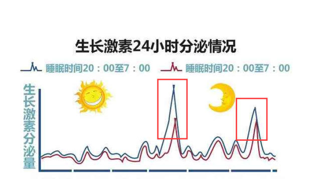 想让孩子"高人一等,早上起床时间很关键,别早于这个时间