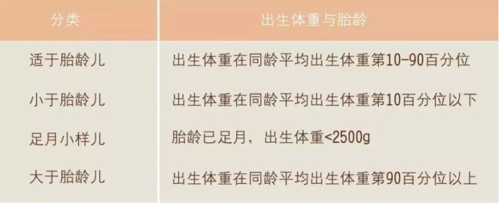 早产儿超全护理攻略,奋起追上足月儿