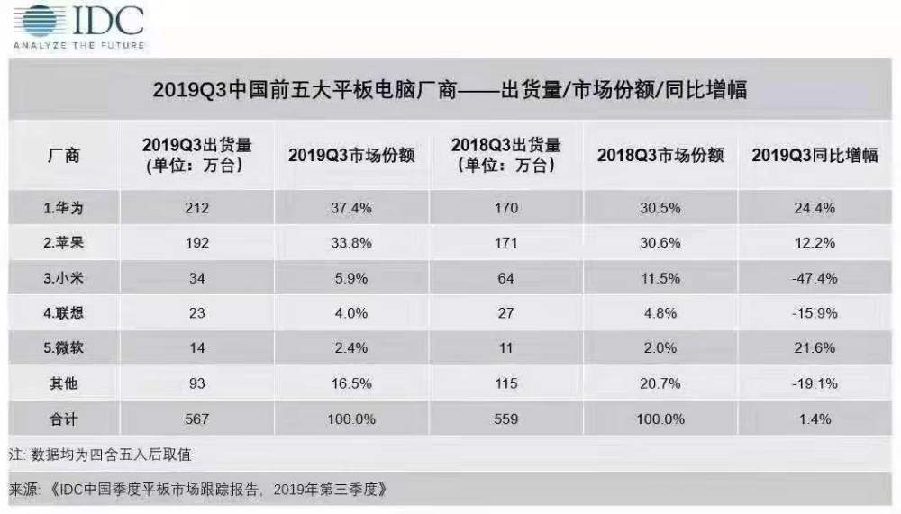 不愧为安卓阵营旗舰平板:华为平板 m6 系列深度体验