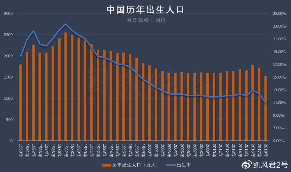 2020年,中国人口最大悬念即将揭晓!