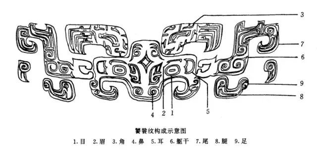 中国古代青铜器上的图纹,神秘肃穆