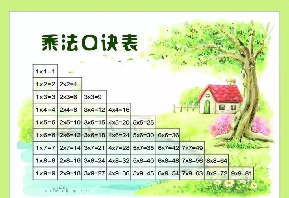 快速背熟乘法口诀方法