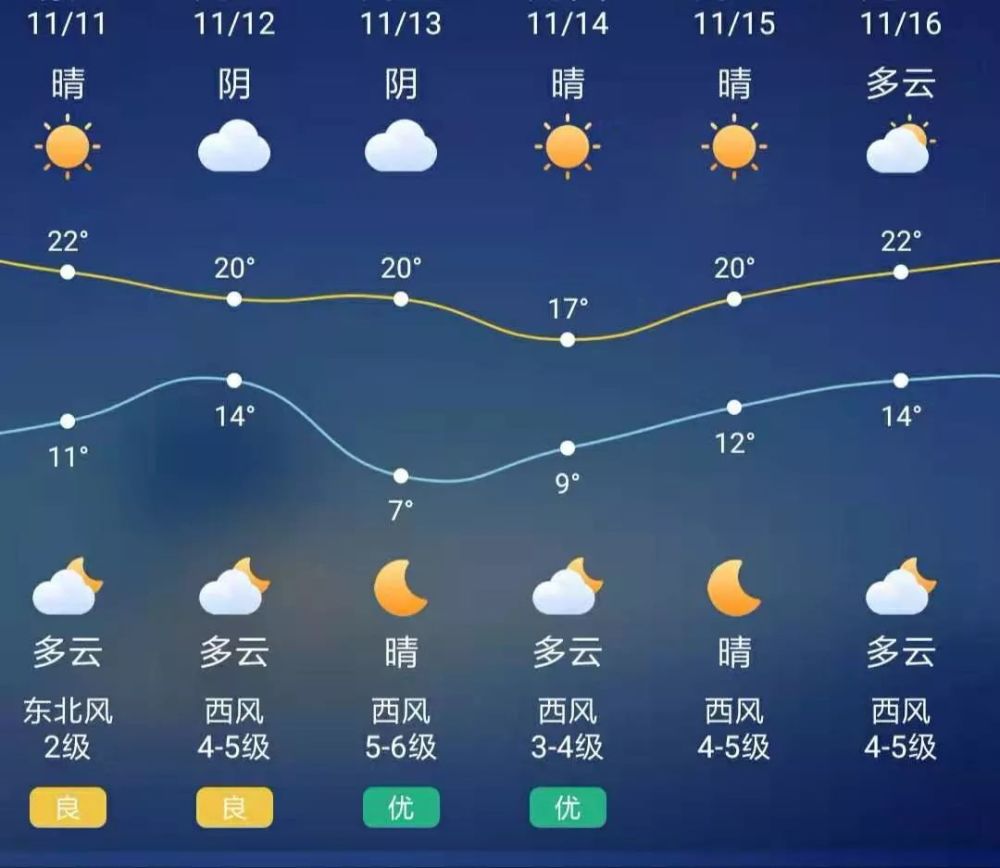 这股冷空气,预计在 日前后影响浙江,对于 桐乡的降温效果也非常明显