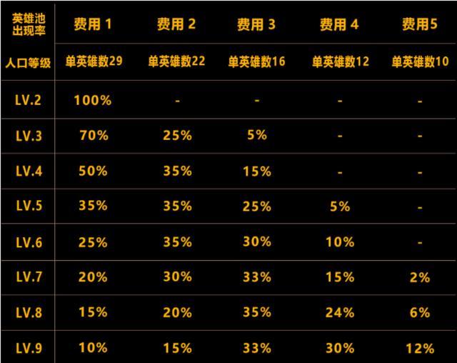 云顶之奕6人口阵容_云顶之奕英雄阵容表图(2)