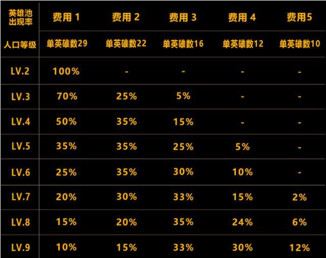 s4七人口成型阵容(3)