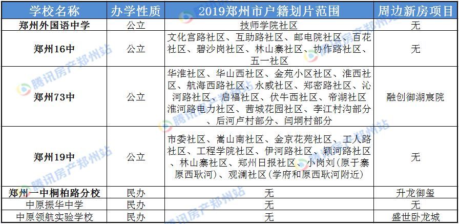 曝中原区知名学校真实划片附赠热门新房项目学区房内幕