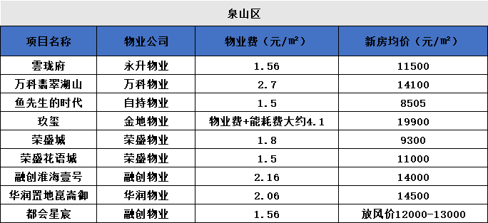 徐州企业排名_徐州火车站图片(2)
