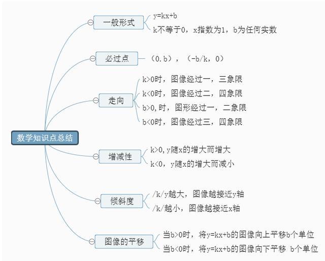 超实用的10套学习必备思维导图模板分享,理清思路,学习更轻松