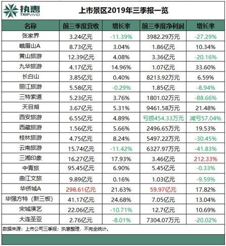 张家界、桂林集体失宠，旅游业大变天，背后的逻辑在哪里？
