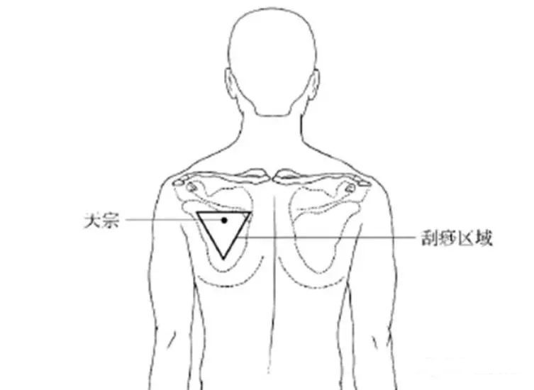 1,刮痧法: 高效疏通乳腺!