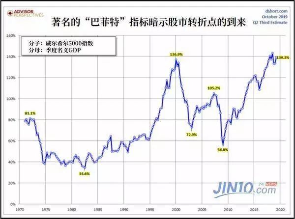 a股市值与gdp_a股市值与gdp比值图(3)