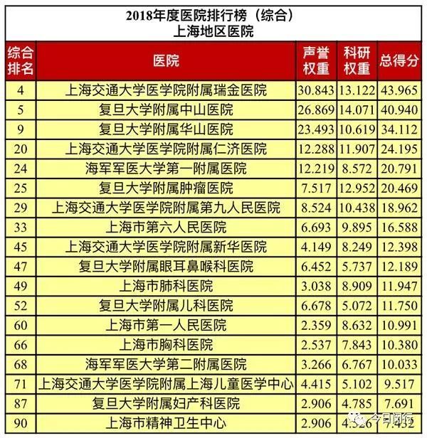 医院排行榜_医院图片真实