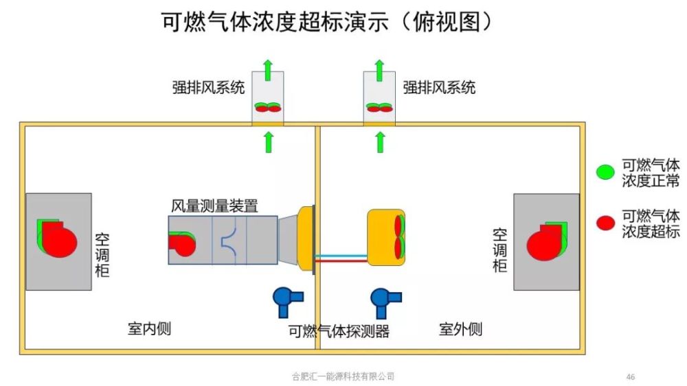 空调是怎么测试性能的来详细了解下焓差实验室吧