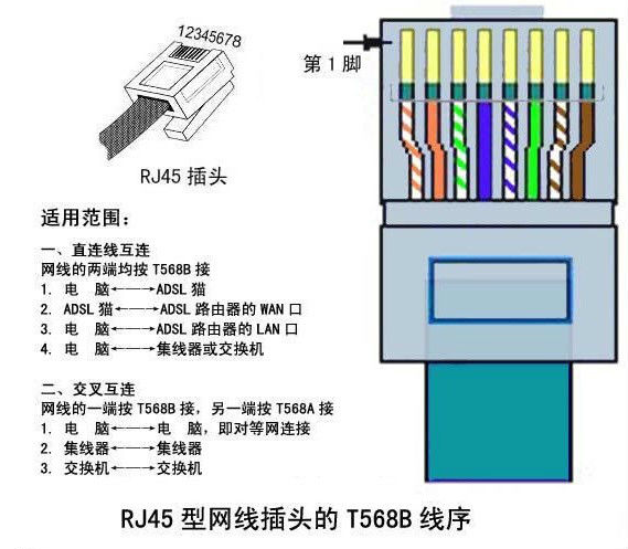 rj45和rj11水晶头有什么区别?