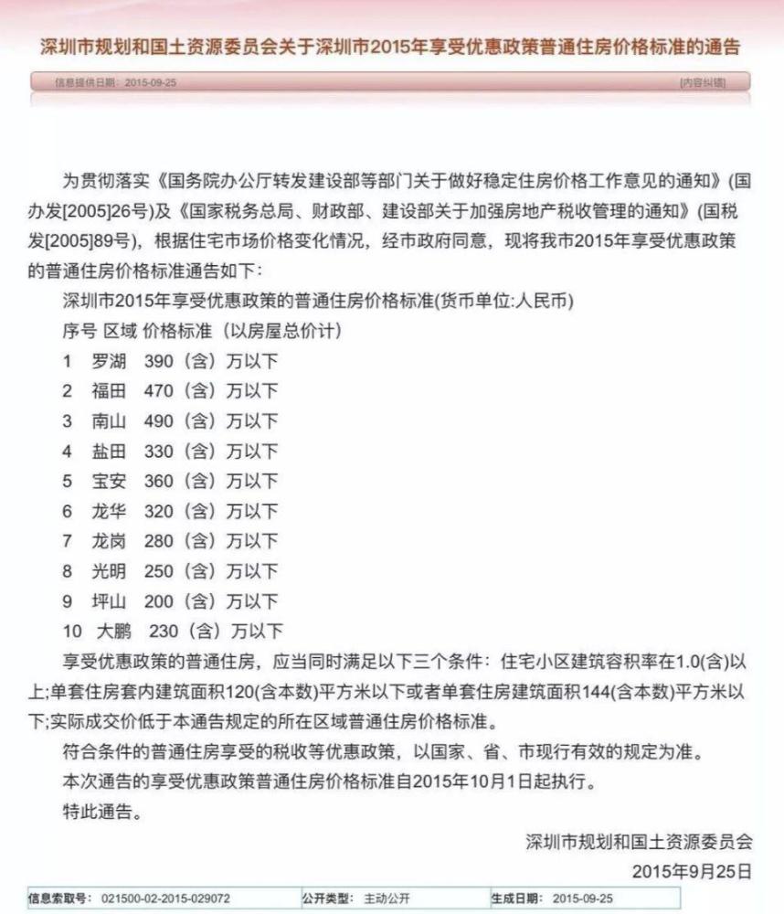 征人口税_人口普查(2)