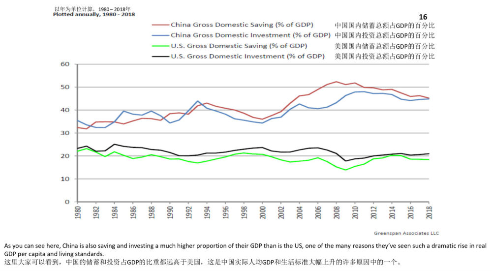 中国实际的人均gdp_美媒 中国人均GDP排名将大幅提升(2)