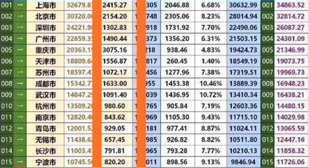 临沂gdp5000_临沂大学(2)