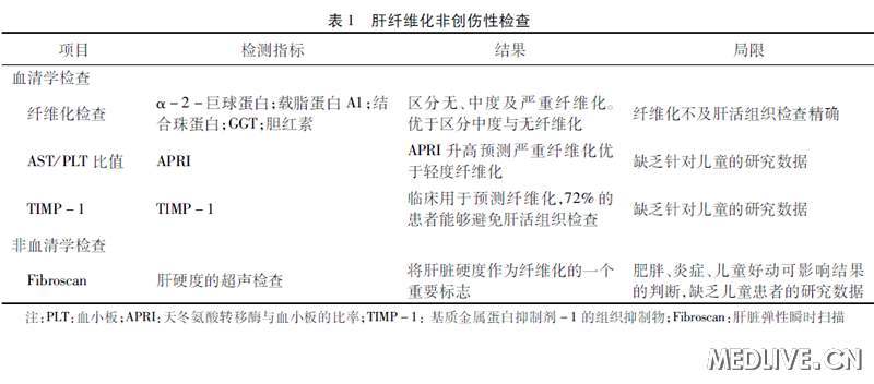 上海正规乙肝医院_上海公立乙肝医院_乙肝医院