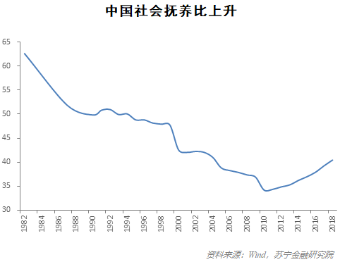 人口红利趋势_人口红利图片