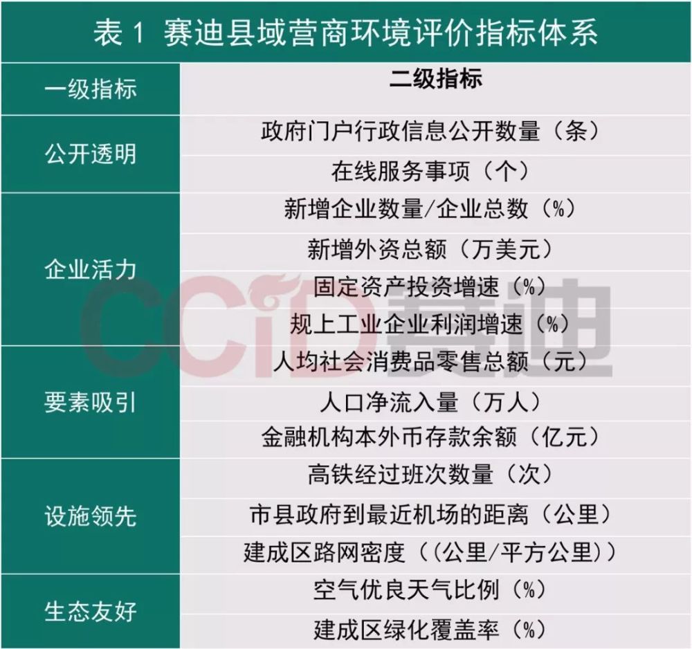 全国营商环境百强县GDP_2019全国百强县排名(3)
