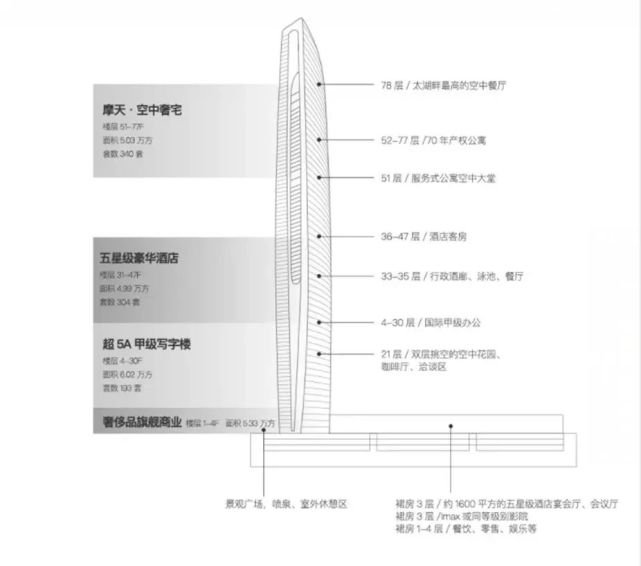 正面交锋！吴中、吴江太湖新城超高层标杆建筑，谁更胜一筹？_腾讯新闻