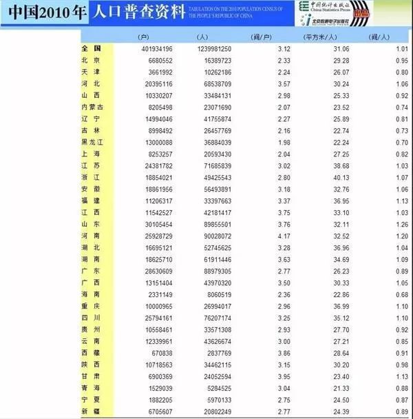 人口普查标准_人口普查(2)