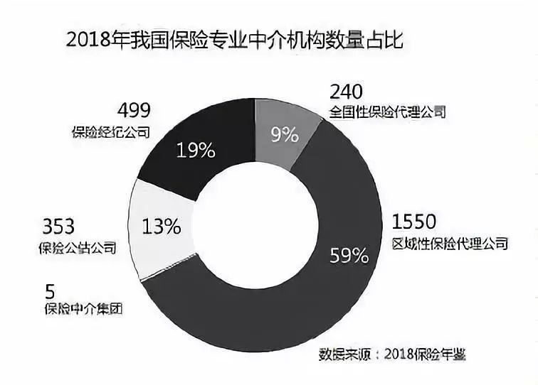 保险中介机构排名_房产中介图片(3)