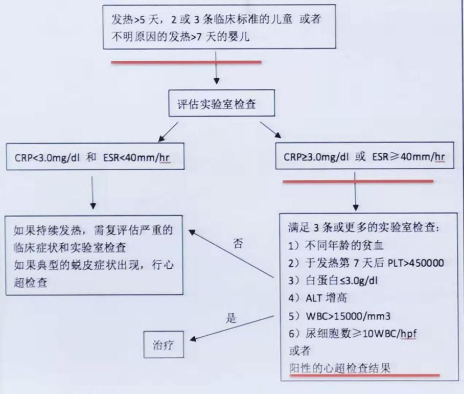 川崎病"7大非典型特征",你了解吗?