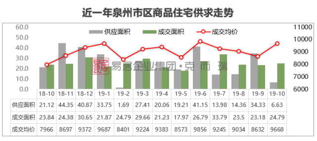 2021泉港区gdp_泉州市2018一季度各区县市GDP 晋江增量第一,泉港增速最高(3)