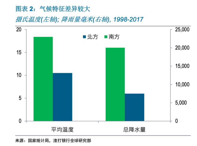 南方经济总量占全国总量_南方蟑螂图片(2)